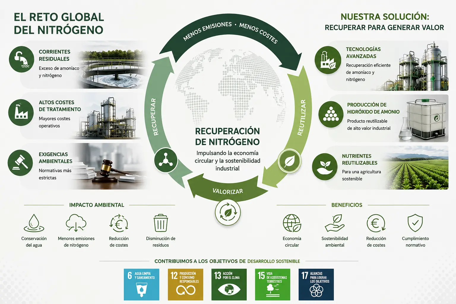 economia-circular-nitrogeno.webp Economía circular mediante la recuperación y valorización del nitrógeno.